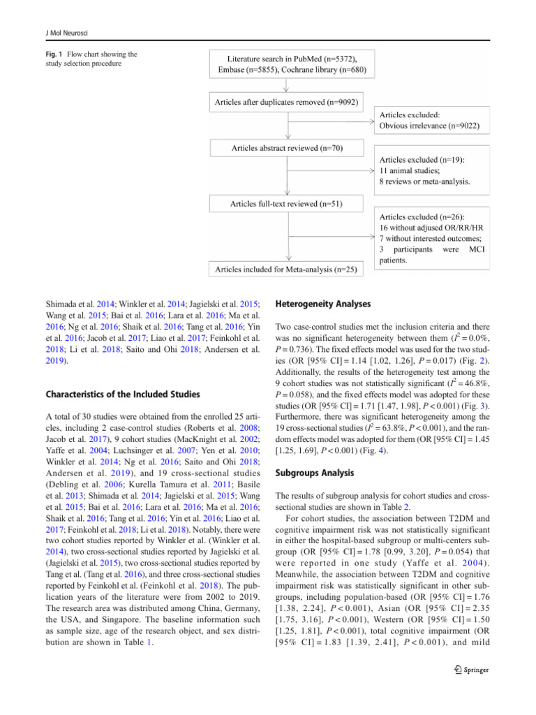 Type 2 Diabetes Mellitus Is Associated With The Risk of Cognitive ...