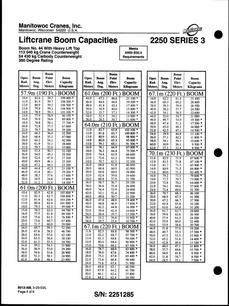 Load Chart 300 T | PDF
