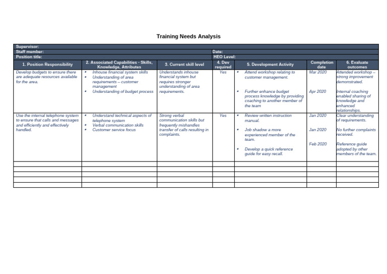 Training Needs Analysis Template | PDF | Human Communication ...
