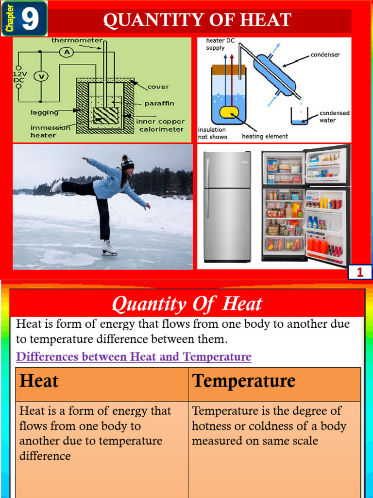 Heat Quantities and Capacities Explained | PDF | Evaporation | Boiling