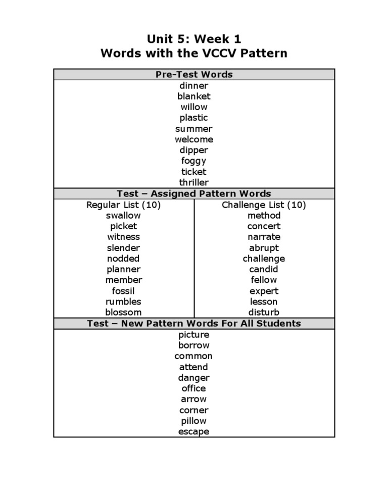 VCCV Pattern Words for Week 1 | PDF | Language Arts & Discipline ...