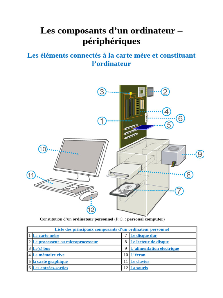 Composants essentiels d'un ordinateur | PDF | Périphérique informatique ...