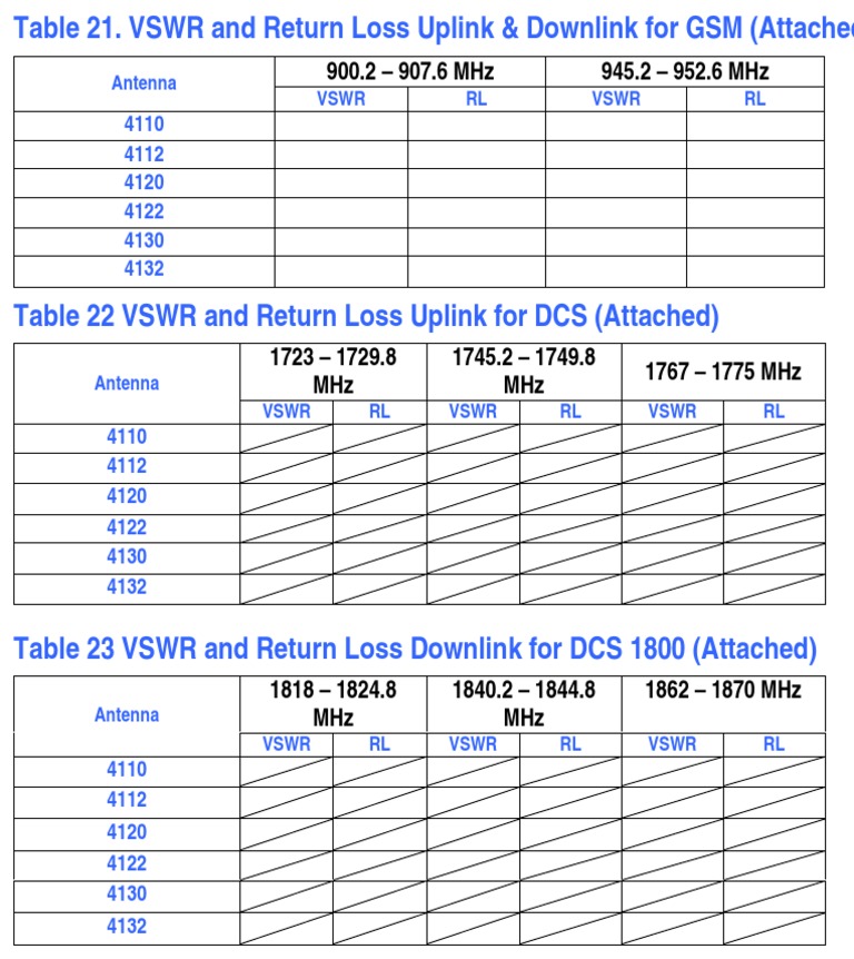VSWR and Return Loss for GSM/DCS | PDF