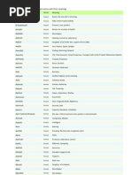 Thousands of Muslim Baby Girl Names With Their Meanings