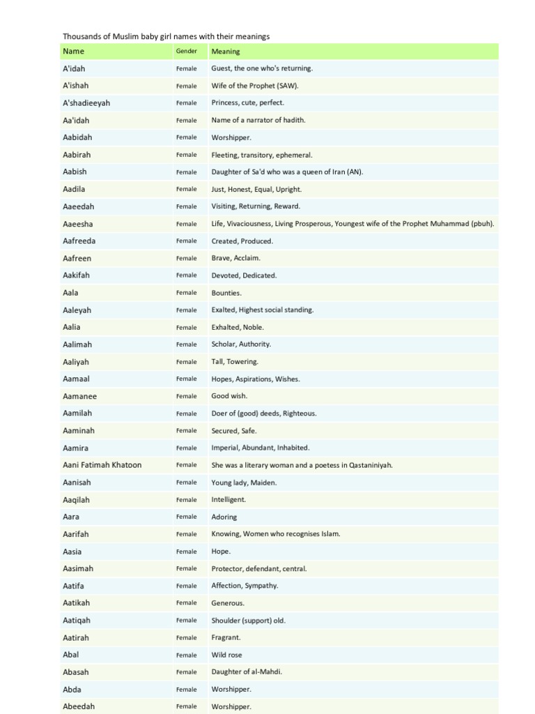Muslim Girl Names Telegraph