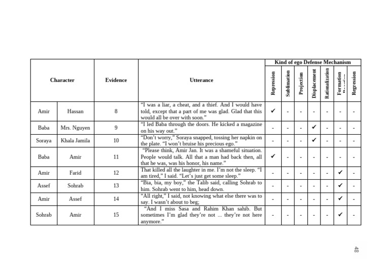 Explain The Defence Mechanisms