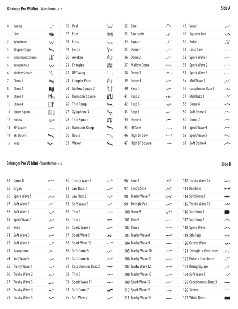 pro-vs-mini-waveforms-1-1-5-pdf-music-technology-waves