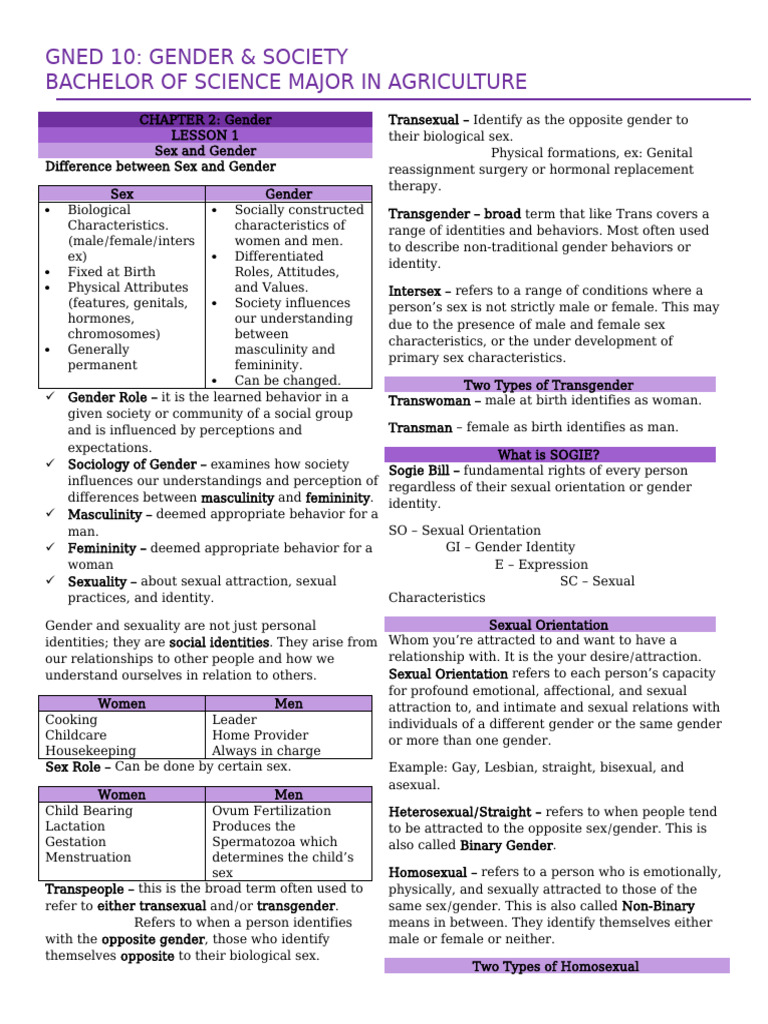 Gensoc Reviewer | PDF | Gender | Gender Studies