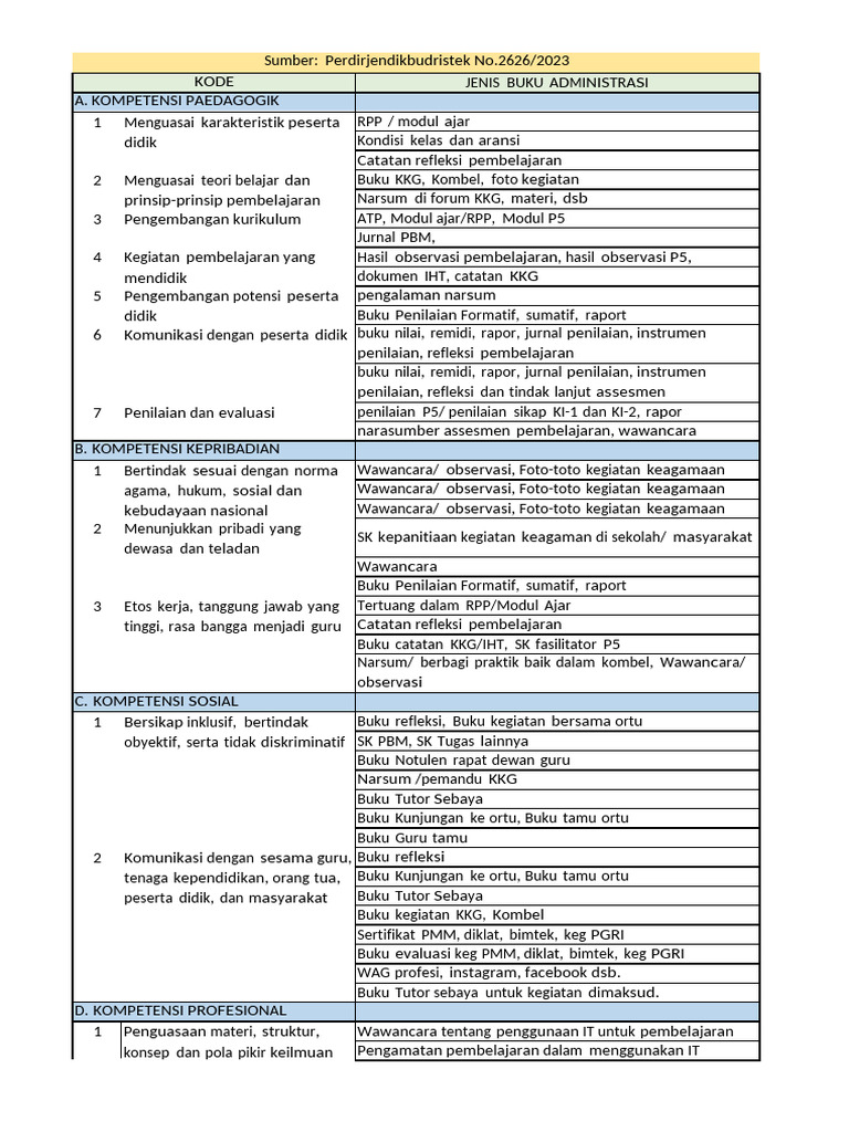 Format Pkg 2024 untuk Administrasi Buku | PDF