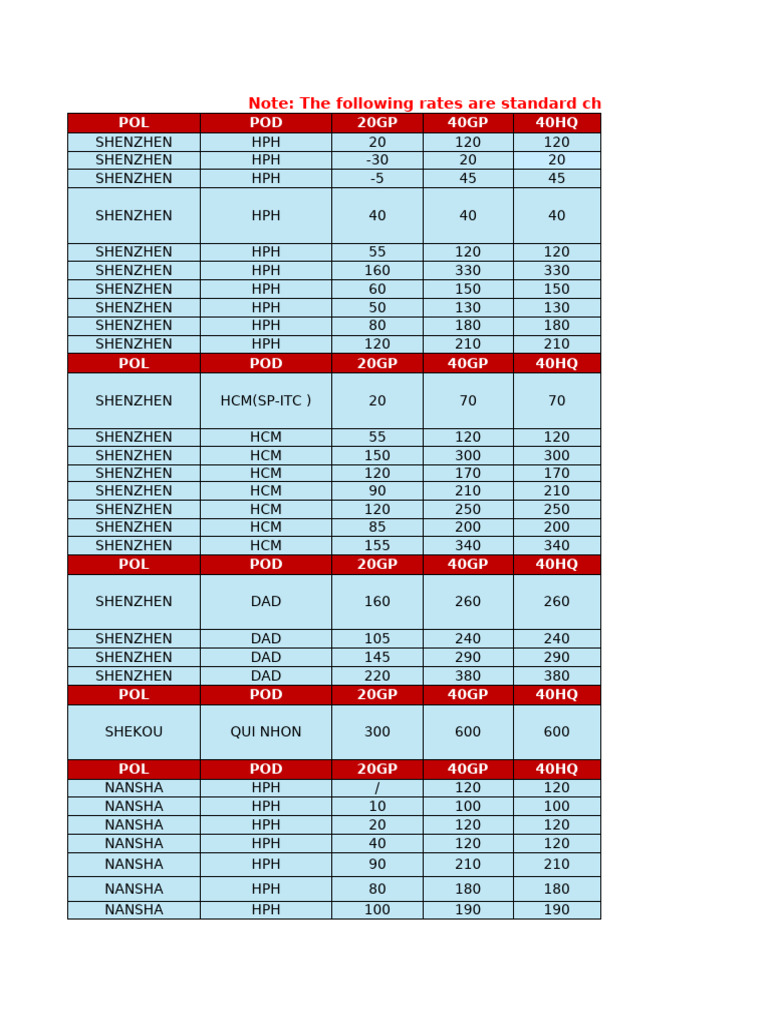 WSD FCL Rate List | PDF | Freight Transport