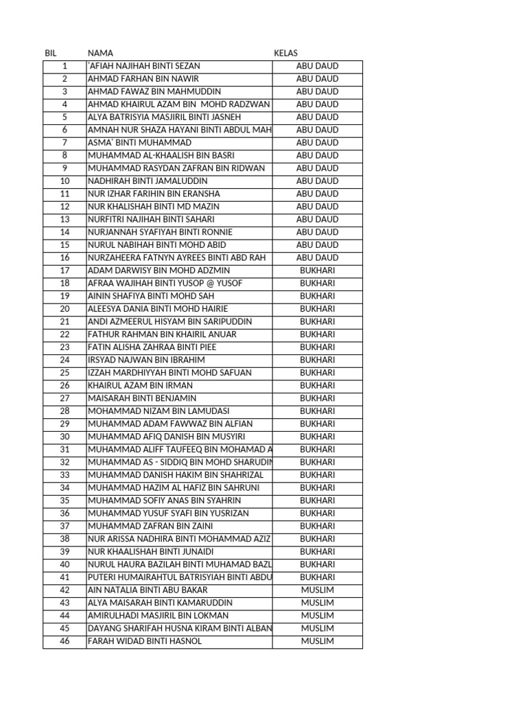 Student Class List | PDF | Banu Hashim | Muhammad