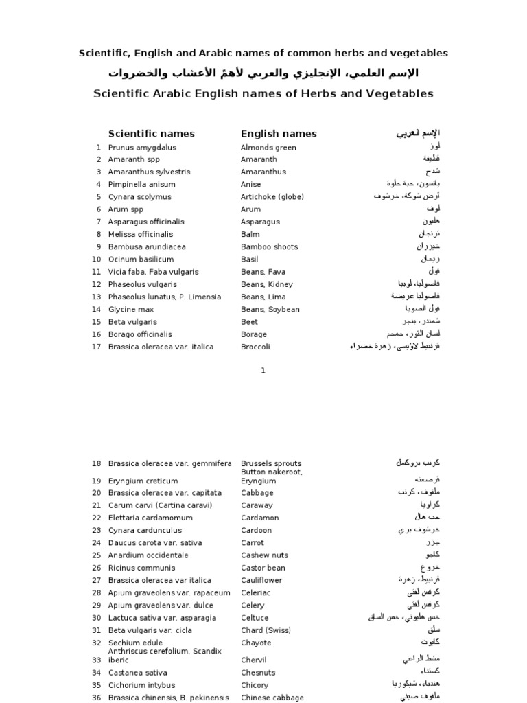 Scientific, English and Arabic Names of Herbs and Vegetables