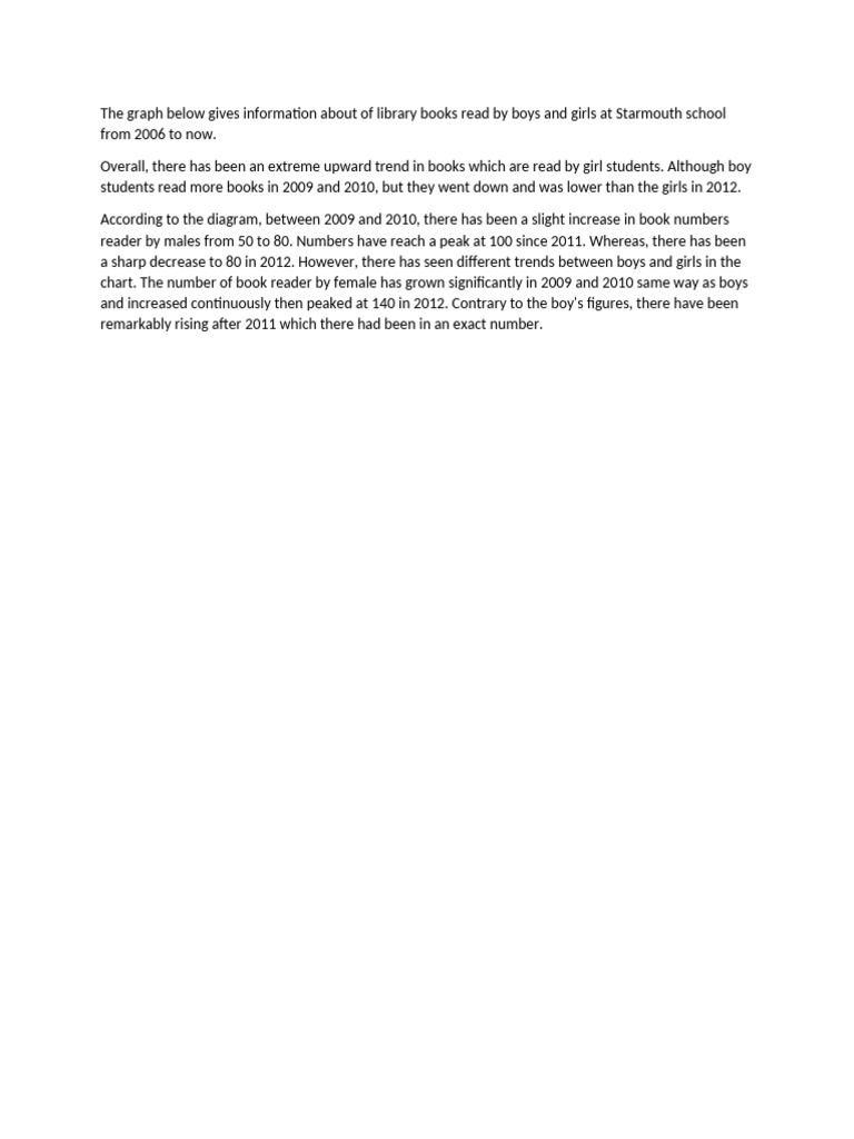 Writing Task 1 | PDF | Wellness