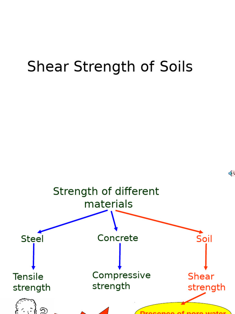 Shear Strength of Soils Explained | PDF | Strength Of Materials | Soil ...