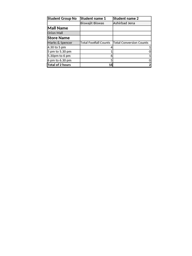 Marks & Spencer Store Evaluation Report | PDF