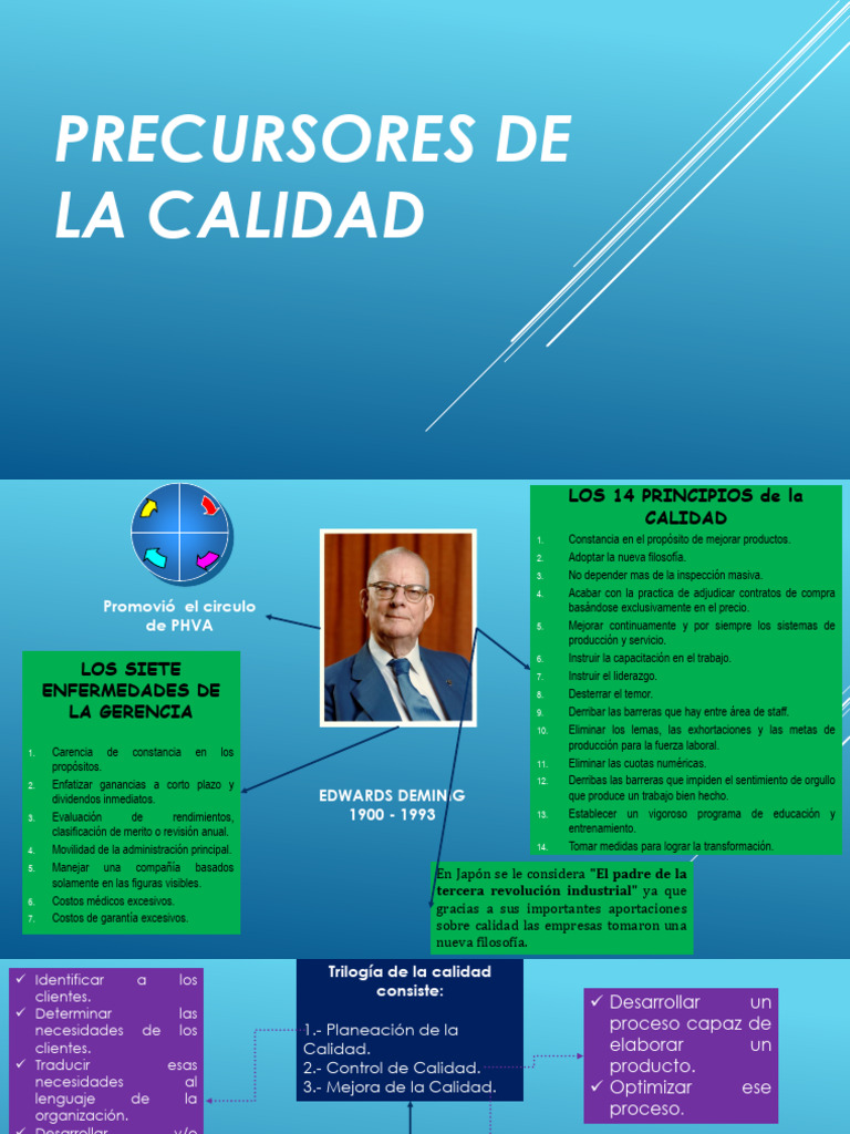 1.1 Precursores de La Calidad | PDF | Calidad (comercial) | Producción ...
