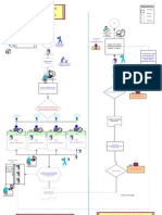Visio-Document Controlling Section