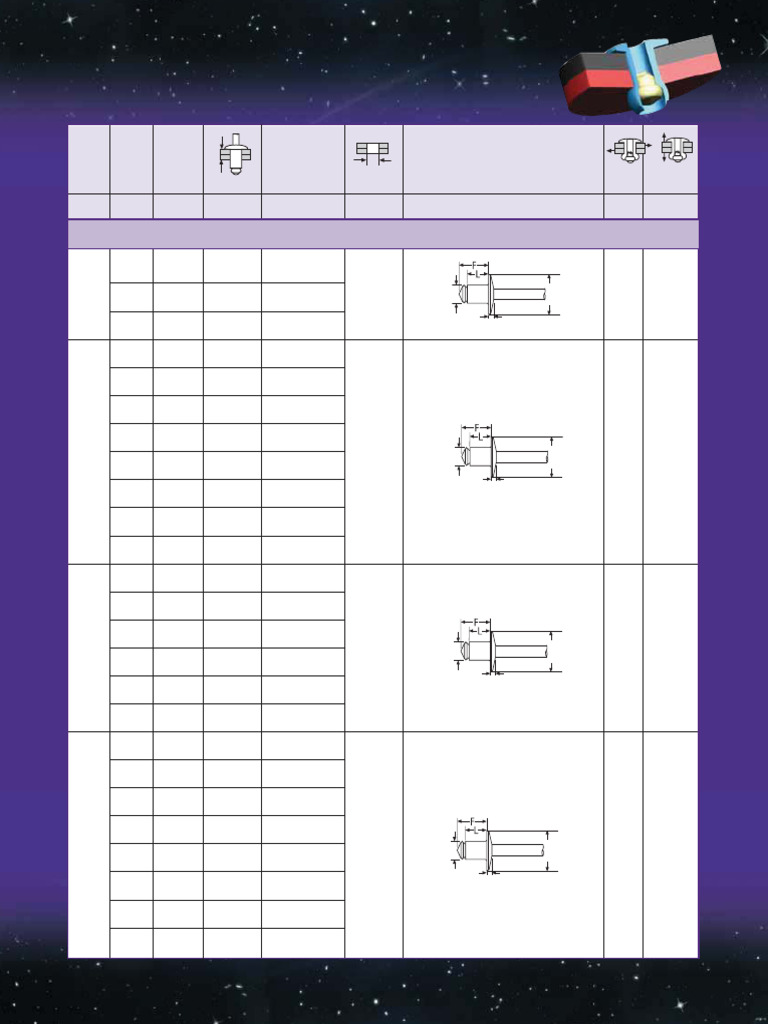 Emhart Pop Rivets Specifications Guide | PDF | Rivet | Metalworking