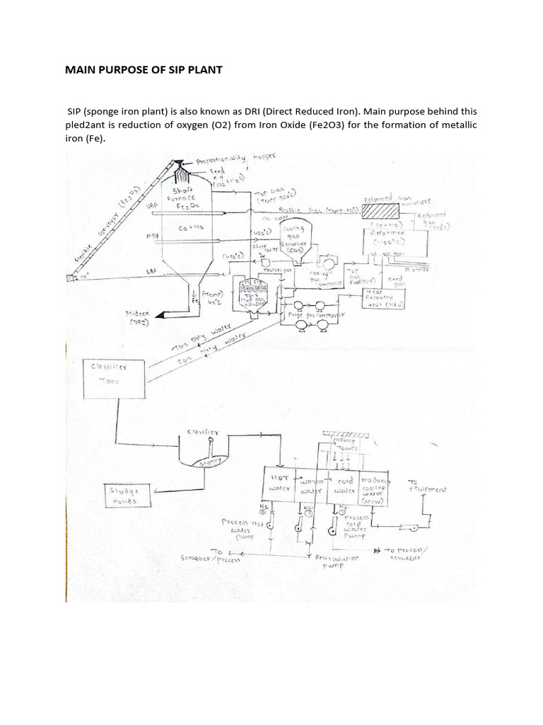 Sponge Iron Plant Process Overview | PDF | Pump | Methane