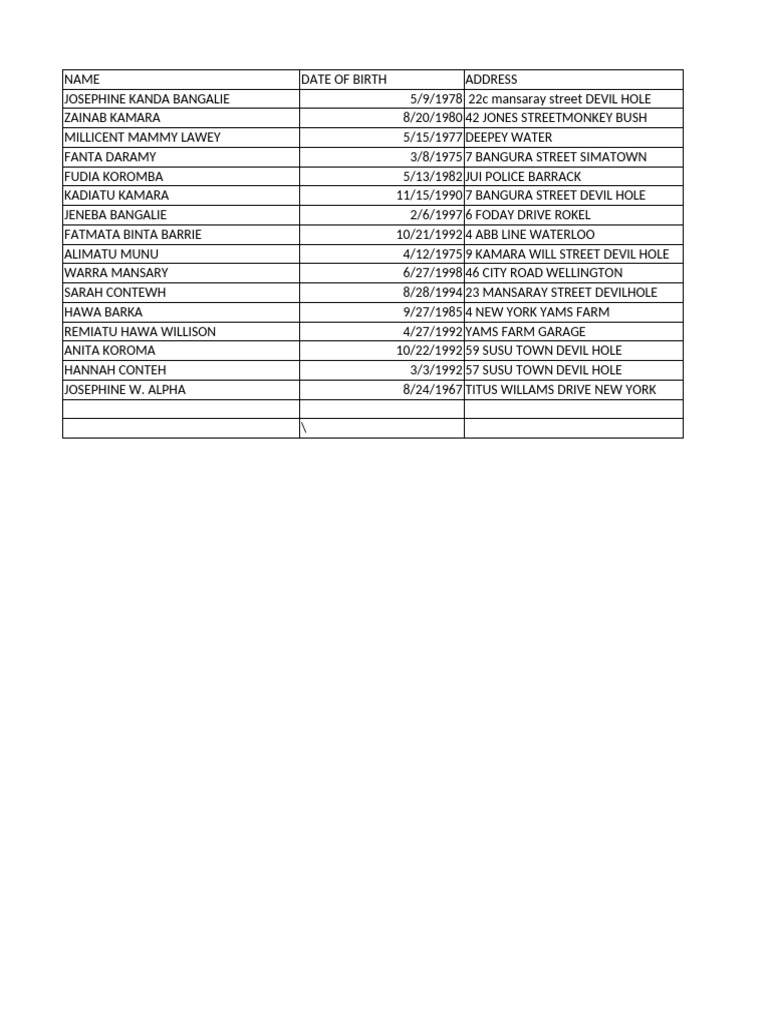New Microsoft Excel Worksheet | PDF