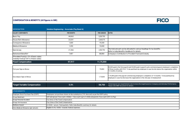 Salary Breakdown for Solution Engineers | PDF | Payroll Tax | Employment