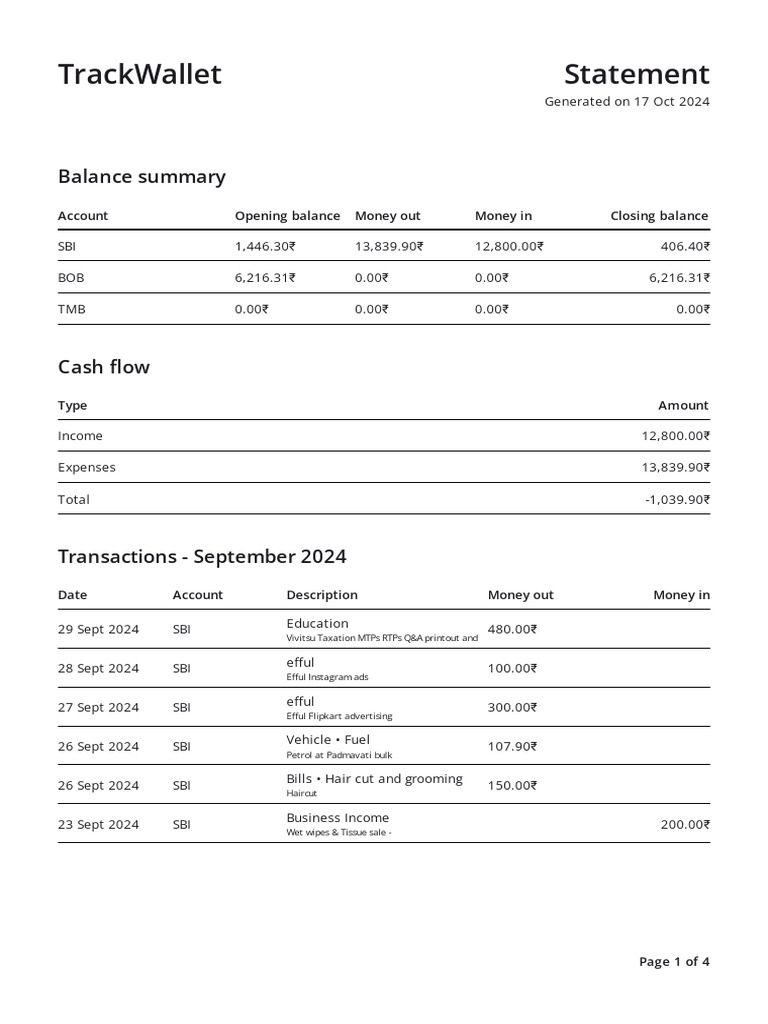 Monthly Financial Statement Summary | PDF | Payments | Economies