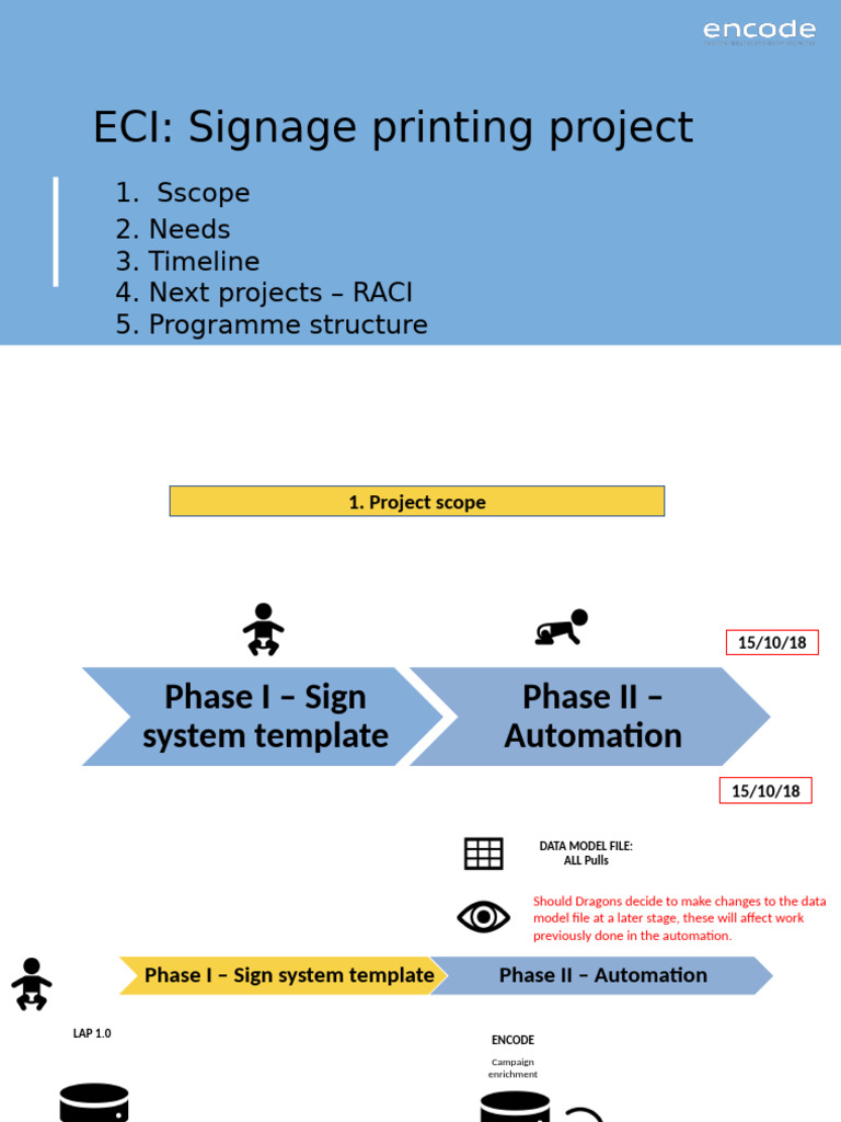 61ECI - Communication & Configuration Process Workflow v3 | PDF | Xml ...