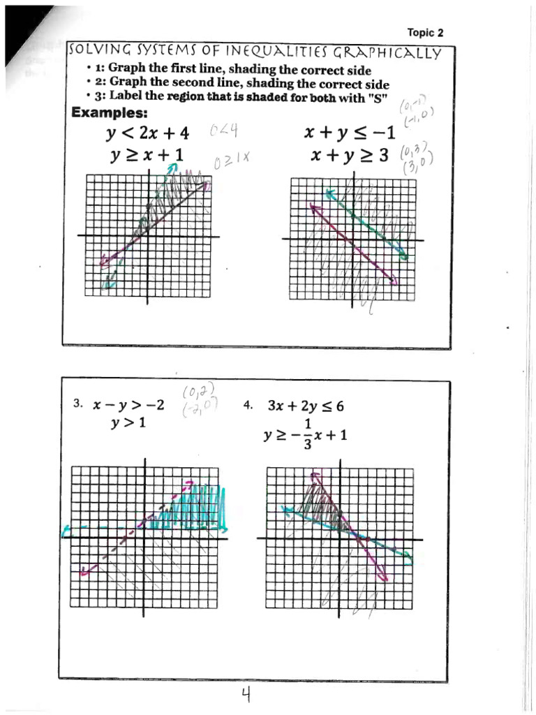 C1 Topic 2 Notes Systems of Inequalities | PDF | Teaching Methods ...