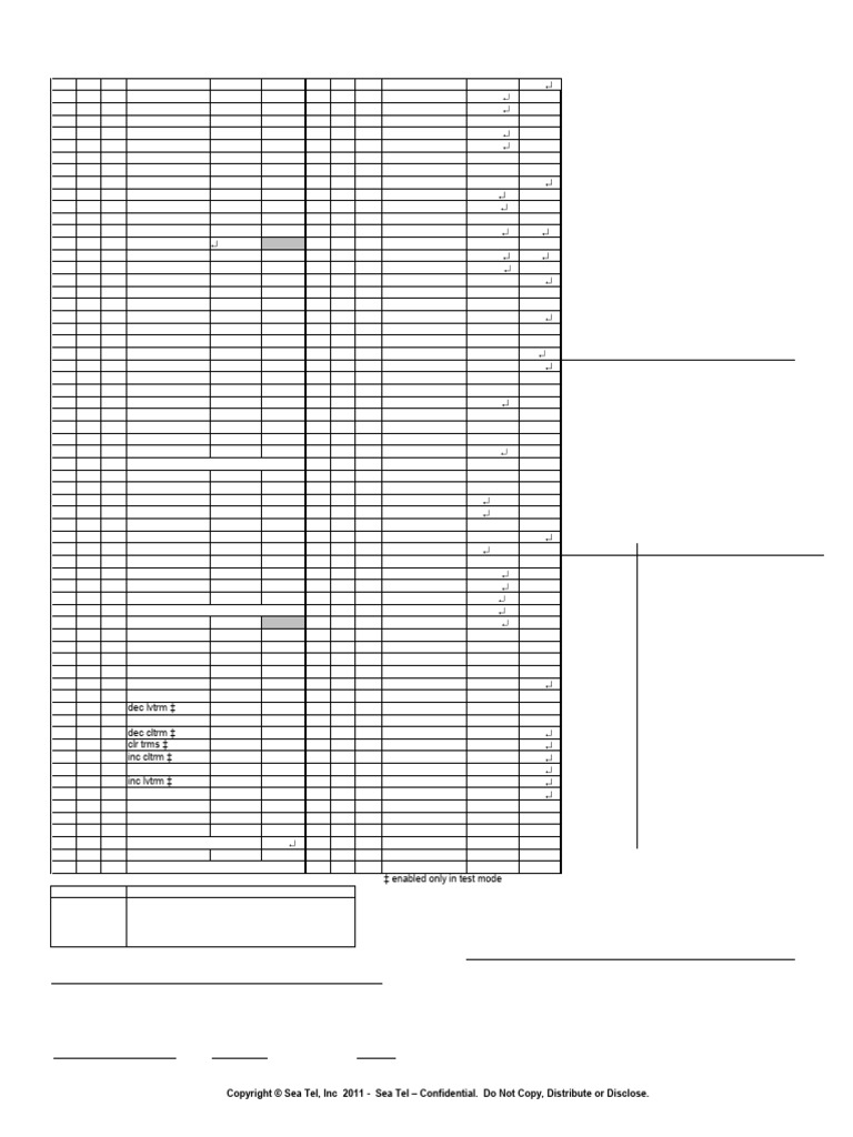 xx09-xx10 Version 2.00 - 2.xx: Pcu Command Summary | PDF
