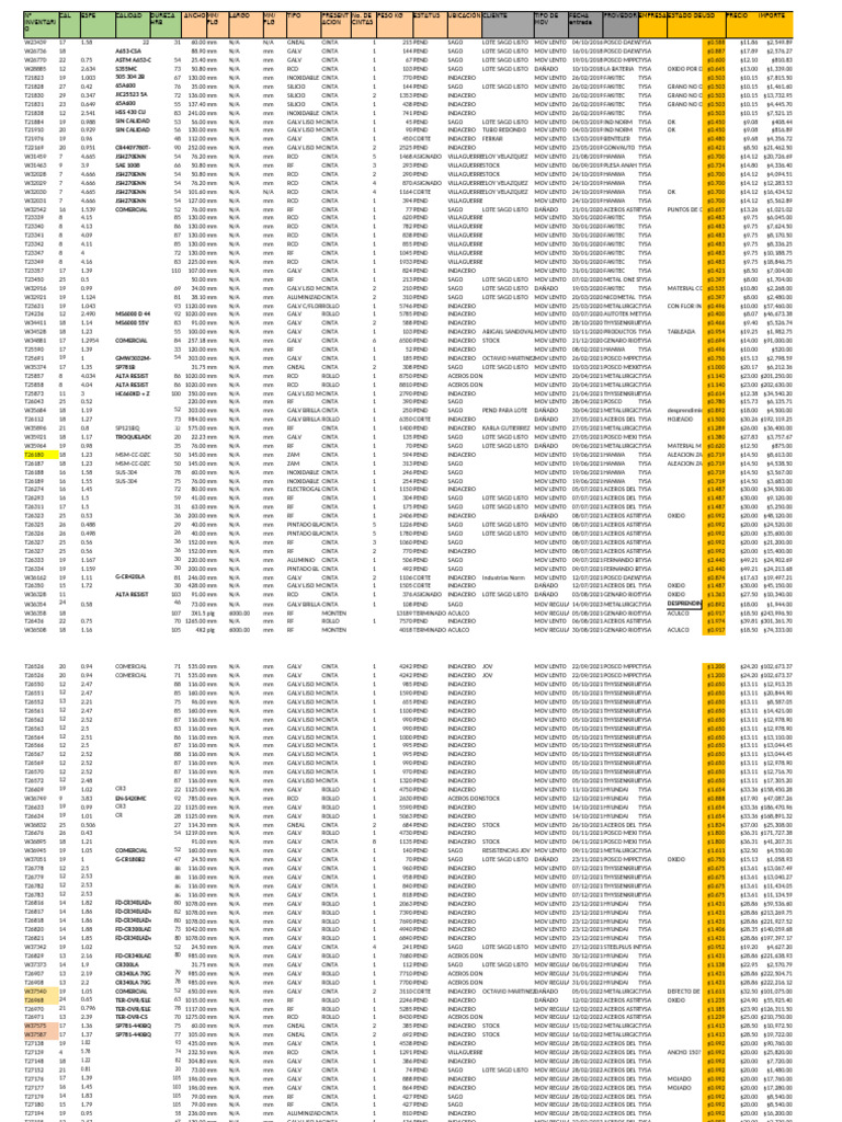 Inventario de Cintas de Acero | PDF