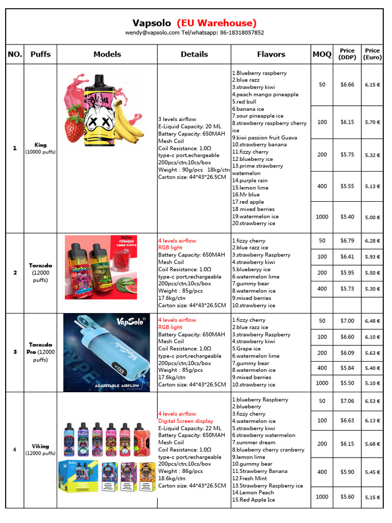 Vapsolo EU Warehouse Product List | PDF | Berry