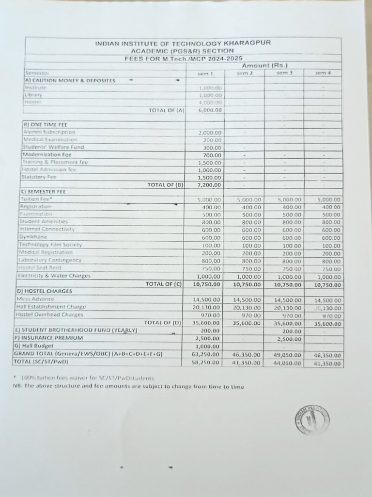 IIT Kharagpur M.Tech Fee Structure 2024 | PDF | Higher Education ...