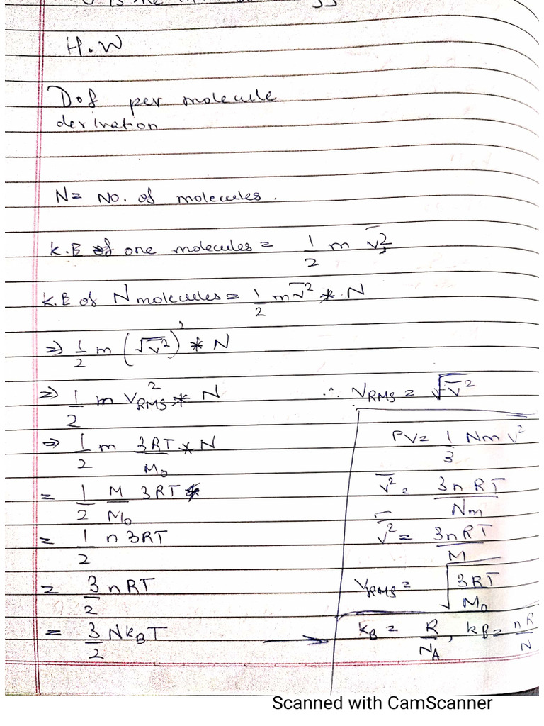 DEGREE OF FREEDOM FORMULA CLASS 11 visual data 5