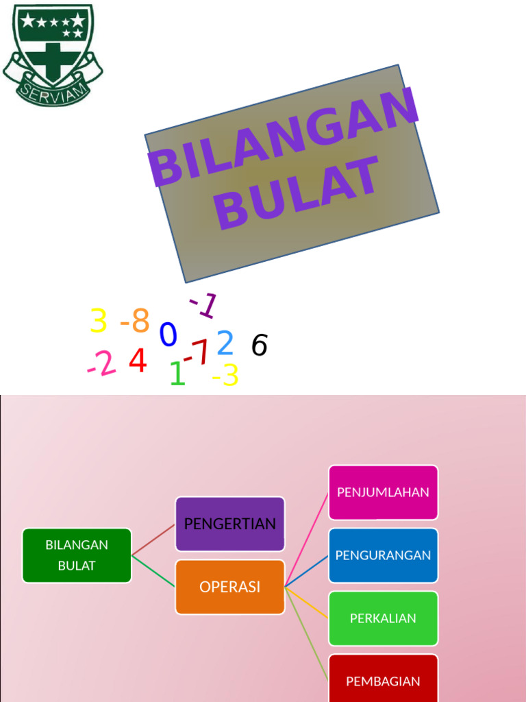 Materi Bilangan Bulat Dan Operasinya PDF