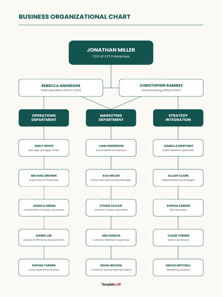 Committee Members Organizational Chart | PDF | Career & Growth