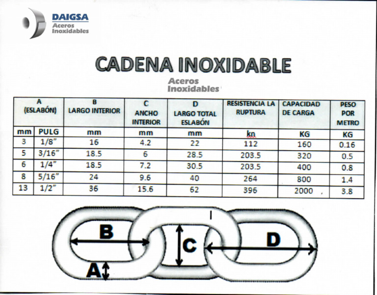 Cadena Inox DAIGSA | PDF