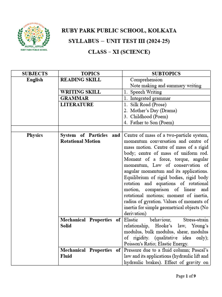 Class 11 Science Syllabus 2024-25 | PDF | Chemical Reactions ...