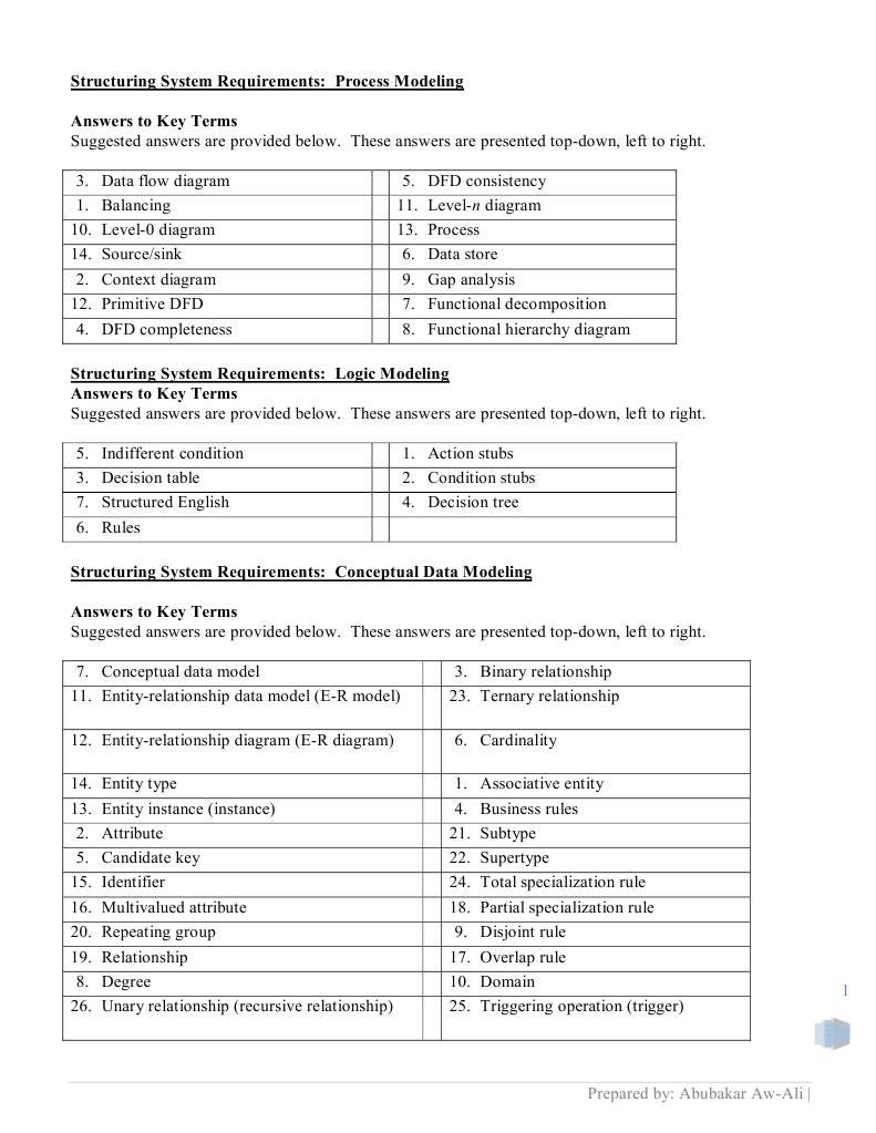 Key Terms | PDF