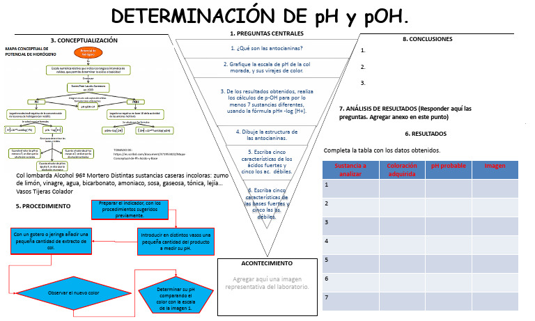 Laboratório 9° PH y pOH Indicador Col Morada. | PDF | Ph | Química