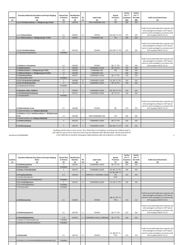 Hazmat Shipping Table PDF Dangerous Goods Chemical Substances