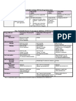 NRTI NNRTI Drug Interact Tbl