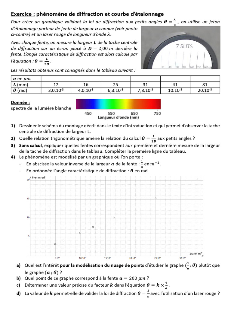 Exercice sur la diffraction et étalonnage | PDF | Diffraction | Vagues