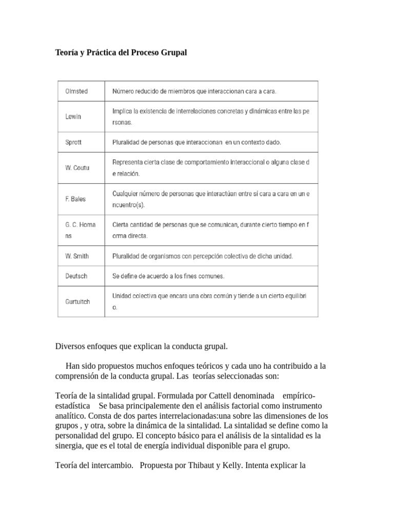 Teorías y Dinámicas de Grupos | PDF | Comportamiento | Ciencia cognitiva