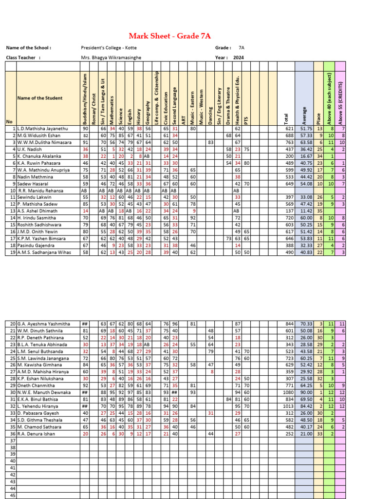 Grade 7A Student Mark List 2024 | PDF | Science
