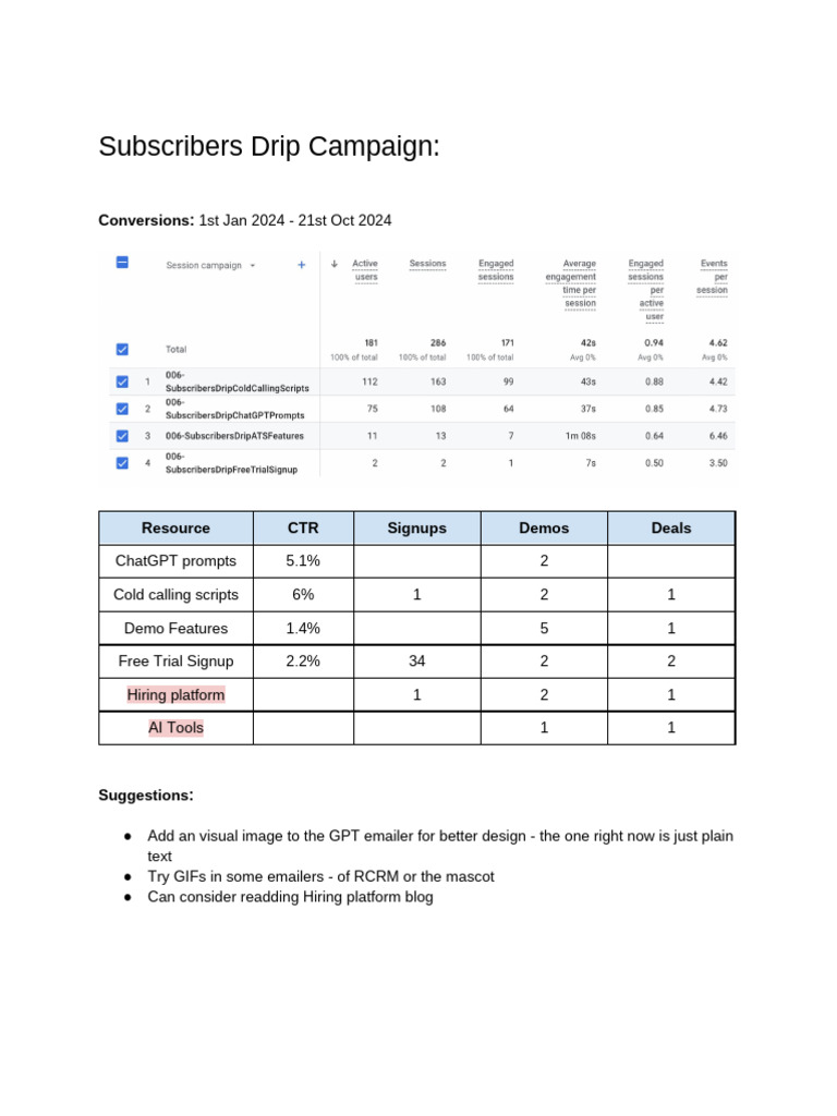 Email Content Performance Insights | PDF | Computer Mediated ...