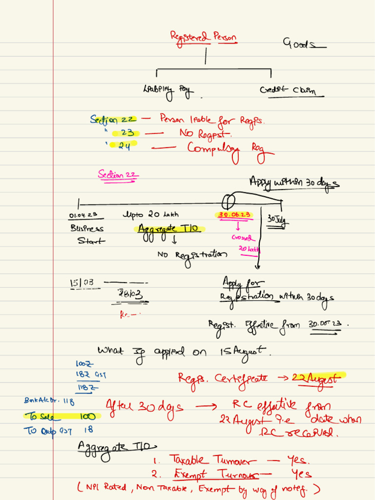 GST Registration and Supply Limits Guide | PDF | Taxes | Government ...