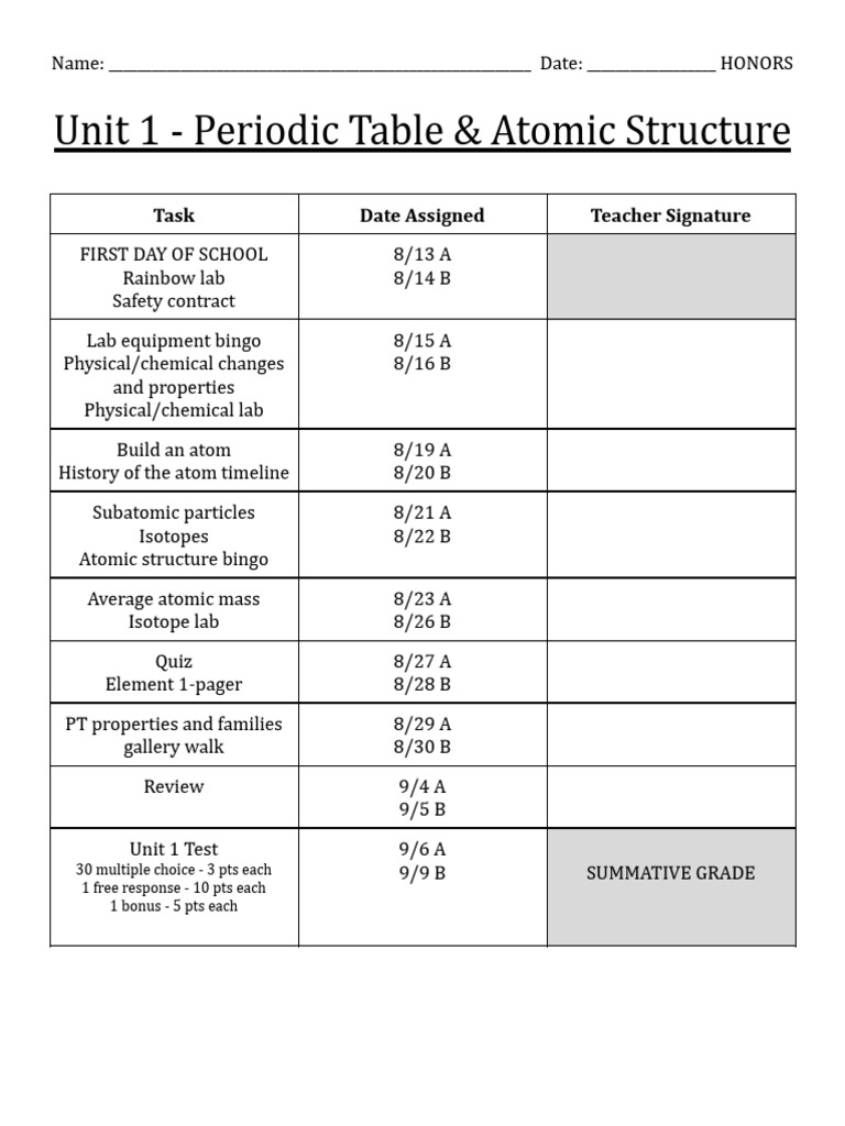 A. H.Chem Unit 1 Notes and Stamp Sheet - 24-25 | PDF | Atoms | Ion