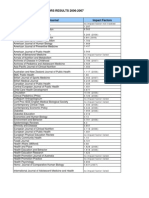 Journal Impact Factors 2006 07