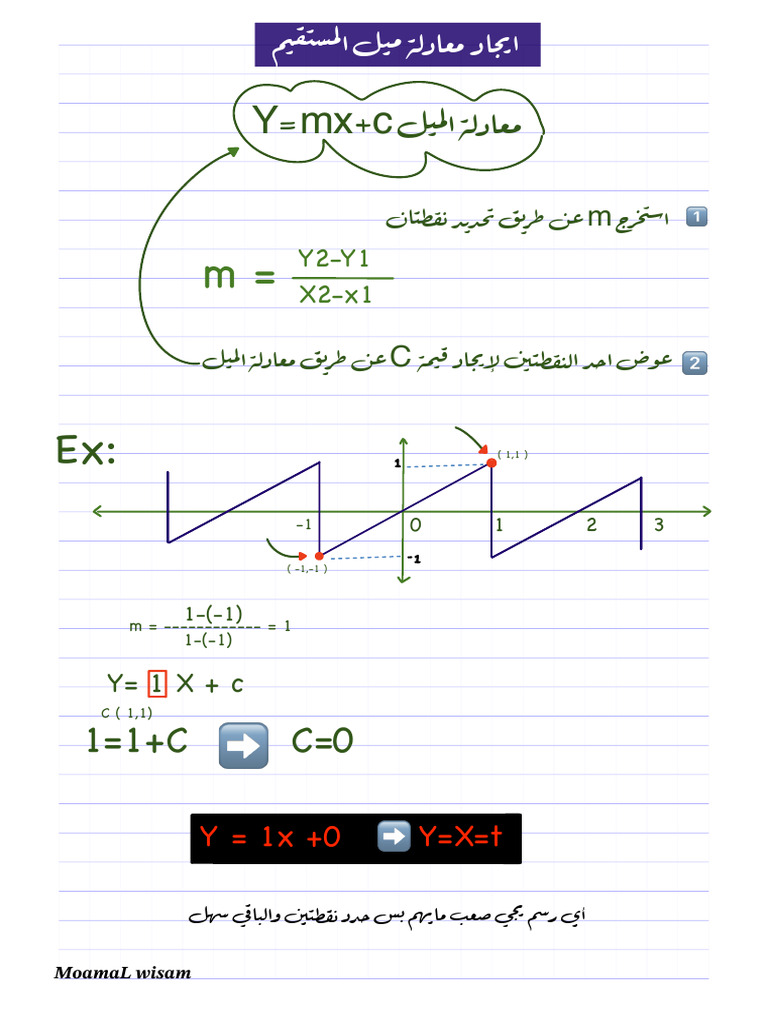معادلة ميل المستقيم Ltx | PDF
