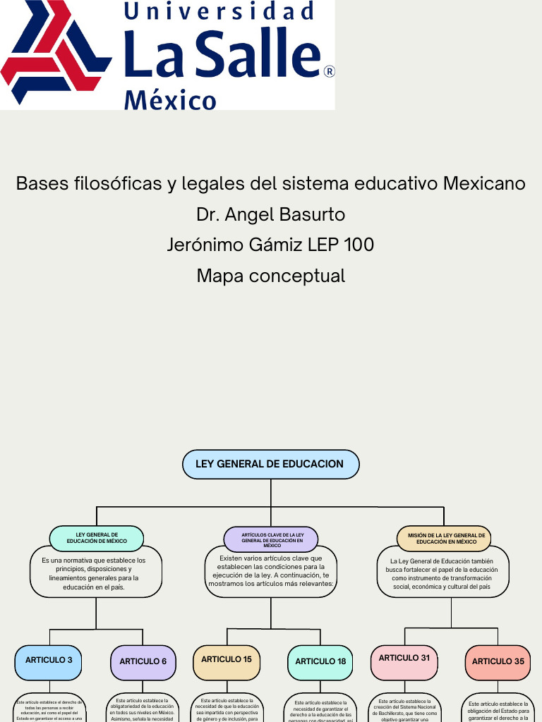 Mapa conceptual de la ley general de educación | PDF | Inclusión ...